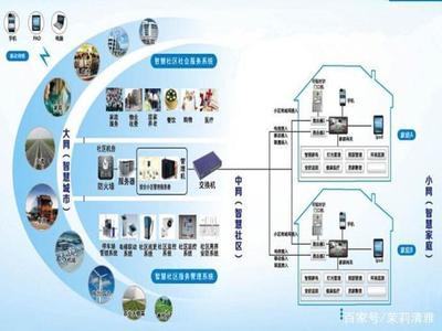 物聯(lián)網(wǎng)技術(shù) 智慧社區(qū)建設(shè)的核心引擎與戰(zhàn)略支點(diǎn)